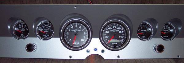RMD with gauges 01